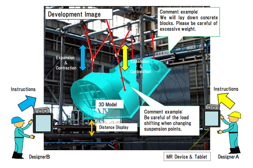 3D Lifting Simulation Screen