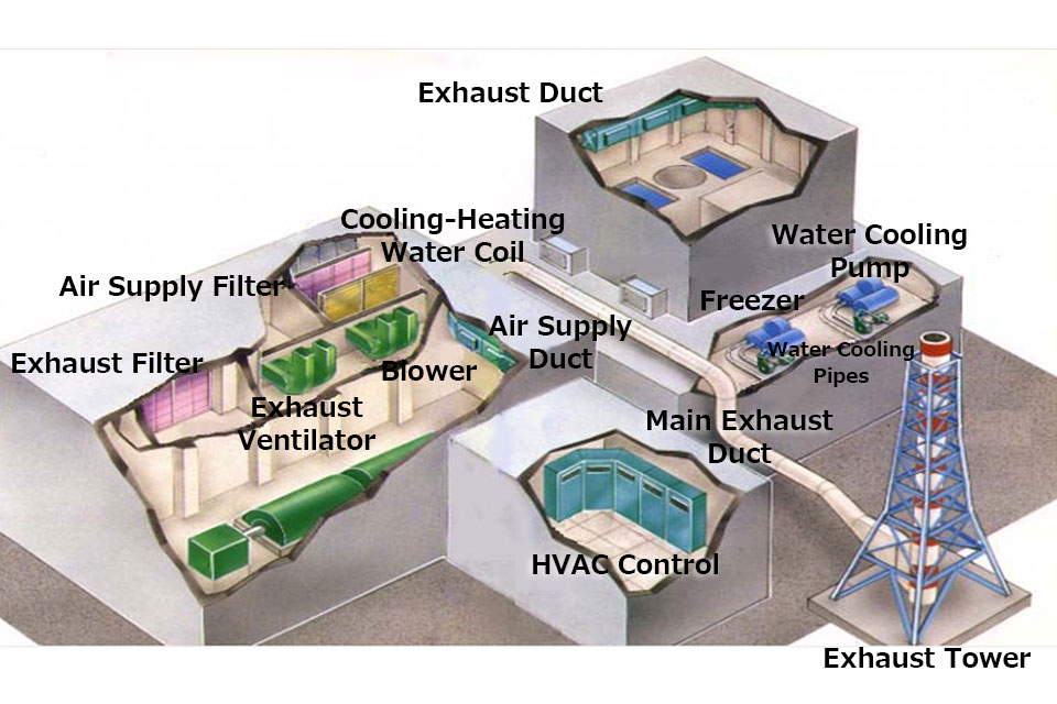 Heating, Ventilation, and Air-Conditioning Designs
