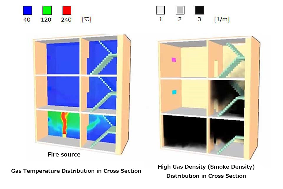 Building Fires (Plants/Warehouses)