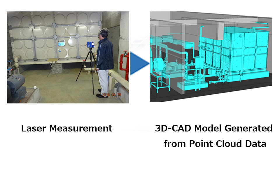 1. Create a 3D-CAD model reproducing the actual dimensions through on-site laser measurements