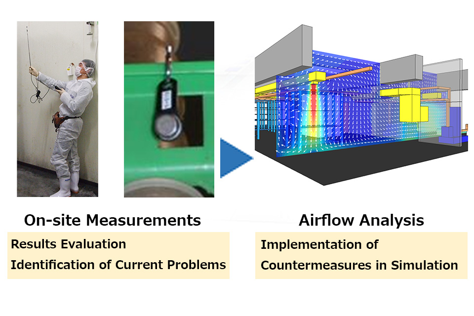 2. Formulate analysis conditions based on the on-site measurements, and then execute simulations.